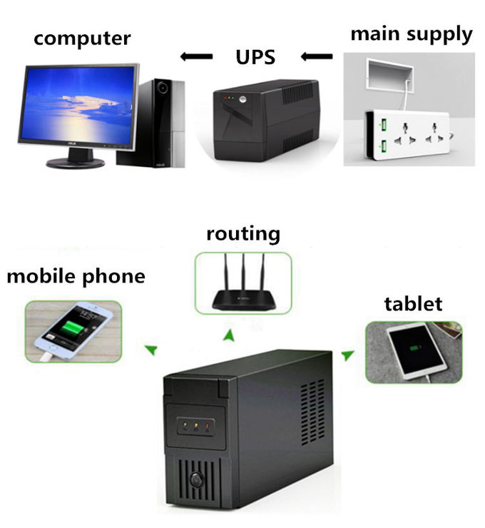 110V/120VAC 1200W 2000VA Line Interactive UPS Mini Ups For Computer