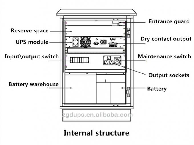 6KVA 10KVA Outdoor UPS System OVP Uninterruptible Power Supply
